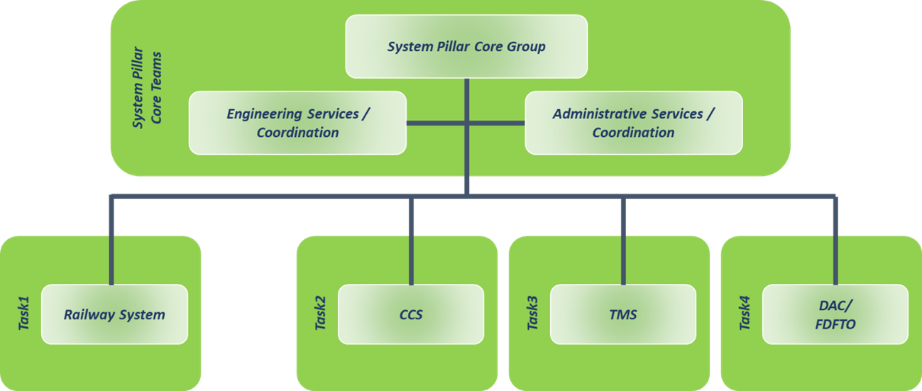 Railway Systems Engineering