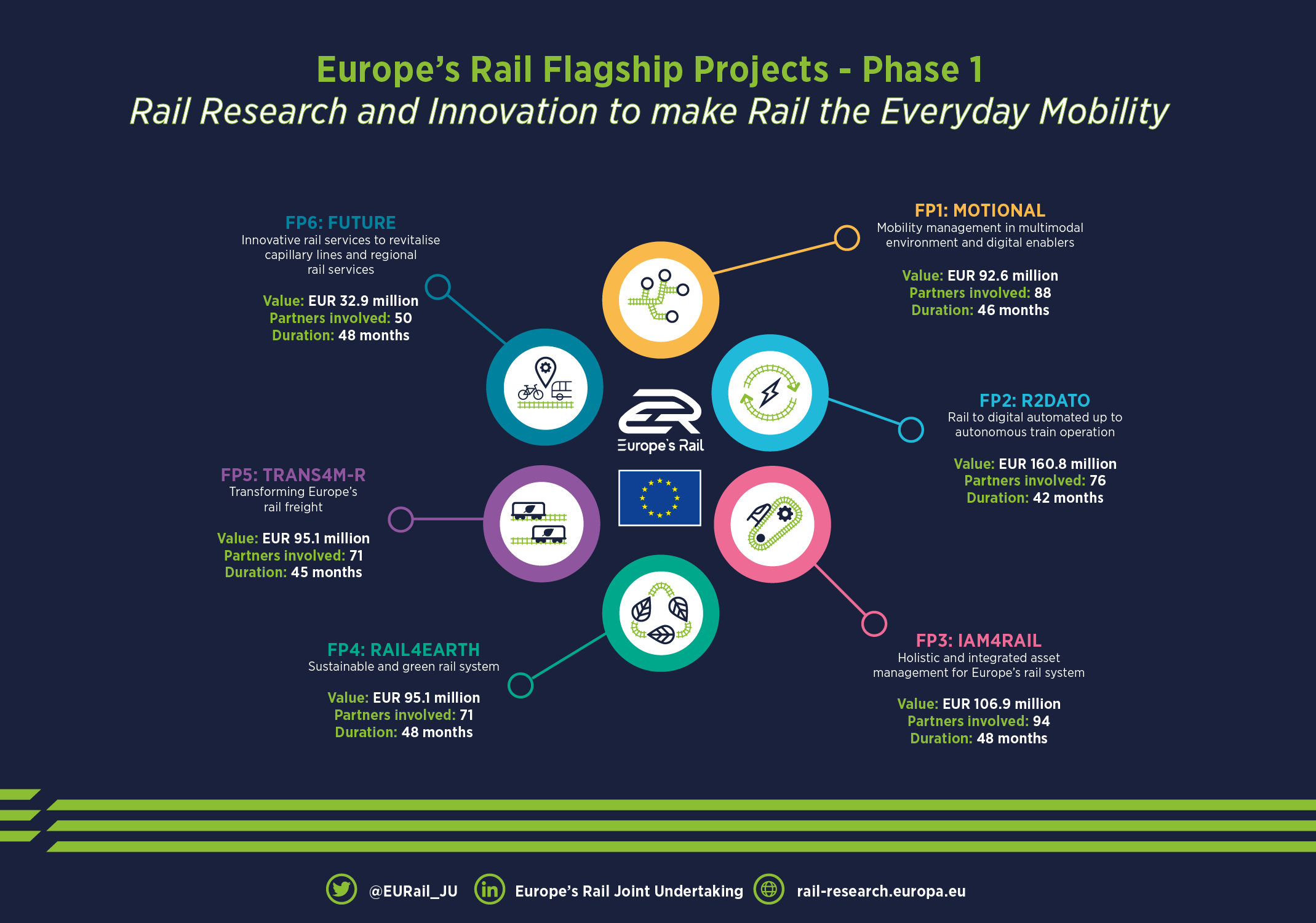 Home - Europe's Rail