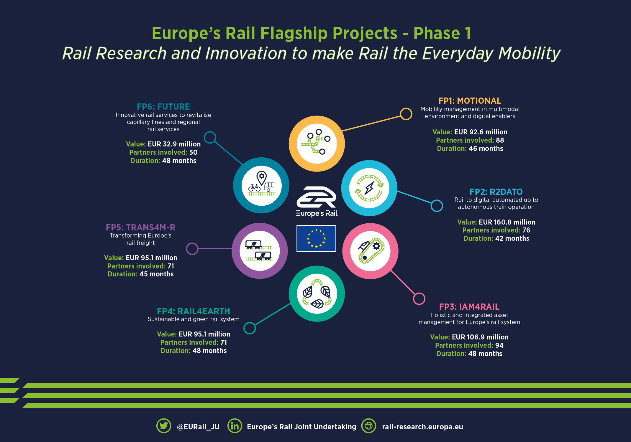 Trains in Europe, Train Services in Europe