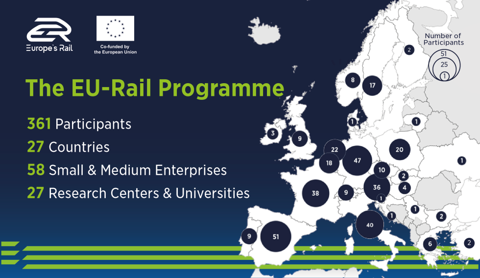 Europe's Rail in 2024 - Europe's Rail
