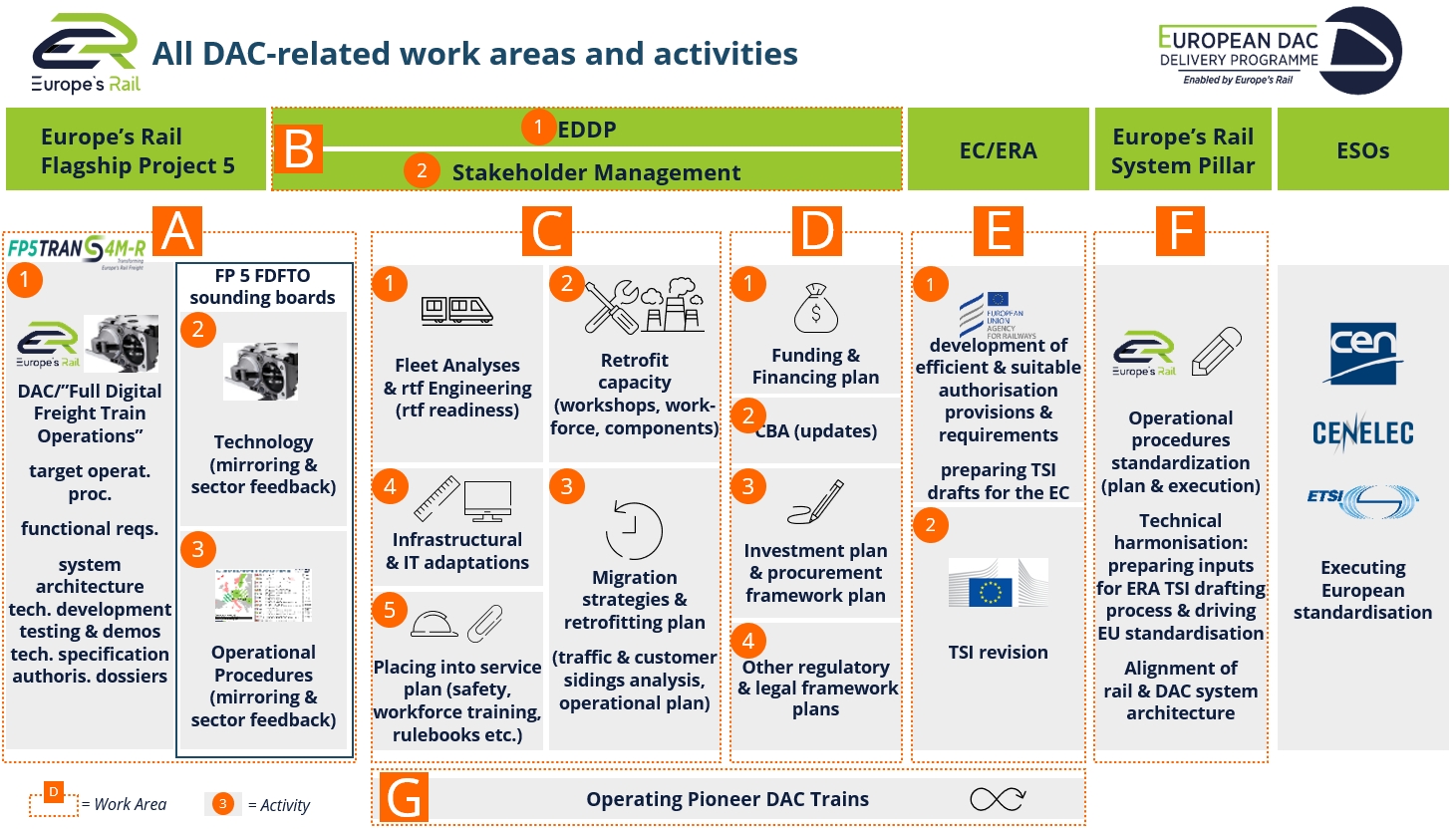 EU DAC DELIVERY PROGRAMME