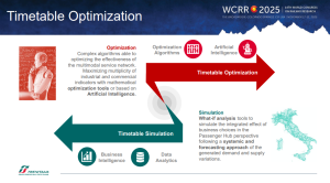 FP1 Motional at 14th World Congress on Railway Research presenting a Schedule-Based model on Timetable optimization