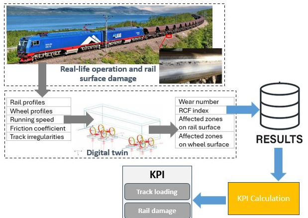 Press Release #8 – FP3 – IAM4RAIL workshop to explore innovative approaches to long-term railway asset management